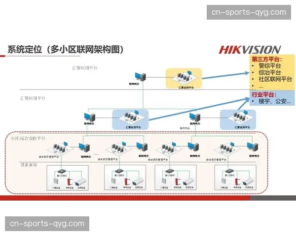 智慧安防感知体系在当前阶段深化应用 构建立体化场馆公共安全防护网