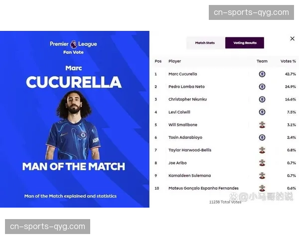 维尔贝克激活续约选项留队 布莱顿老将赛季贡献十一粒进球